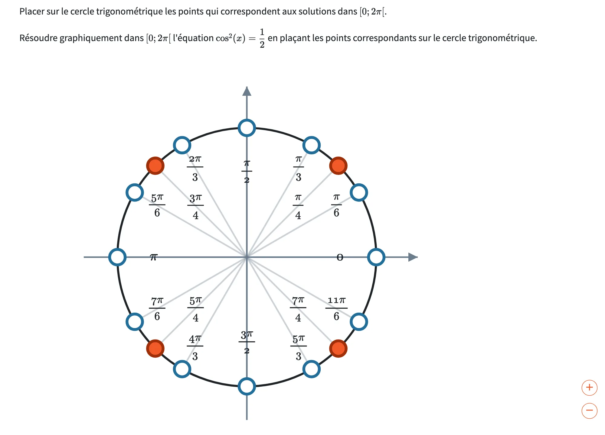 Cercle trigonométrique : l'élève sélectionne les points solutions de l'équation
