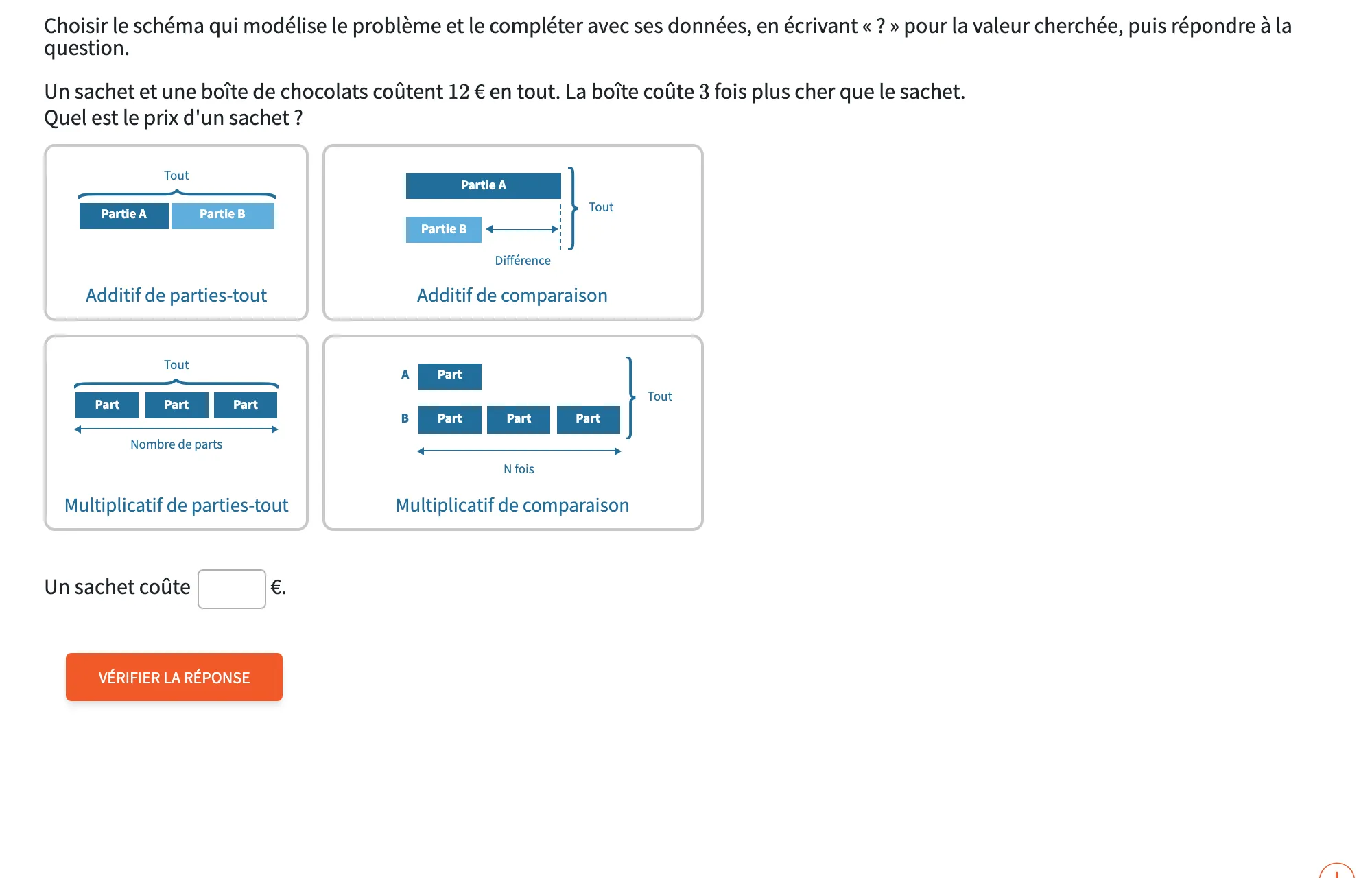 Les quatre schémas proposés à l'élève
