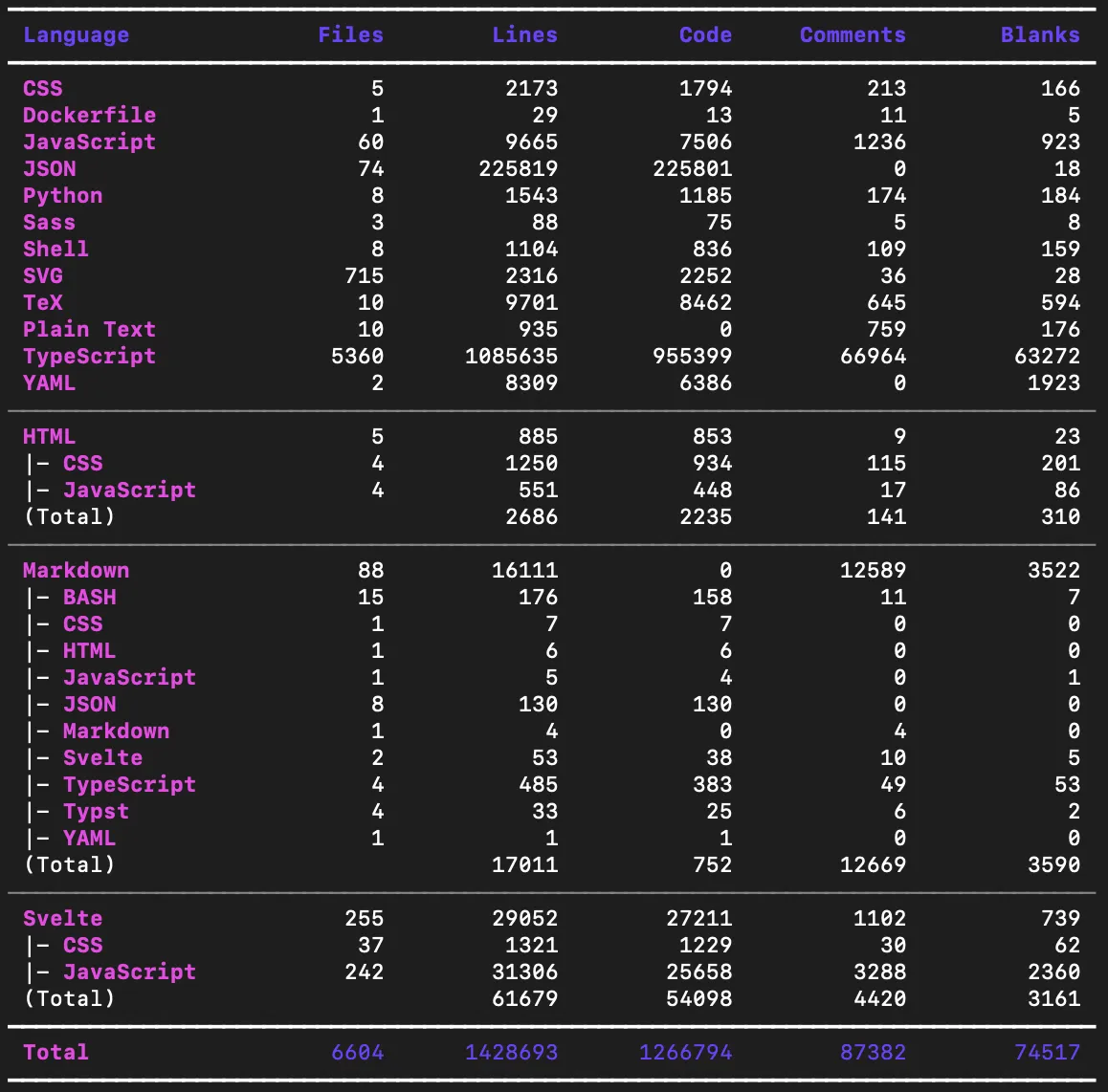 Statistiques
